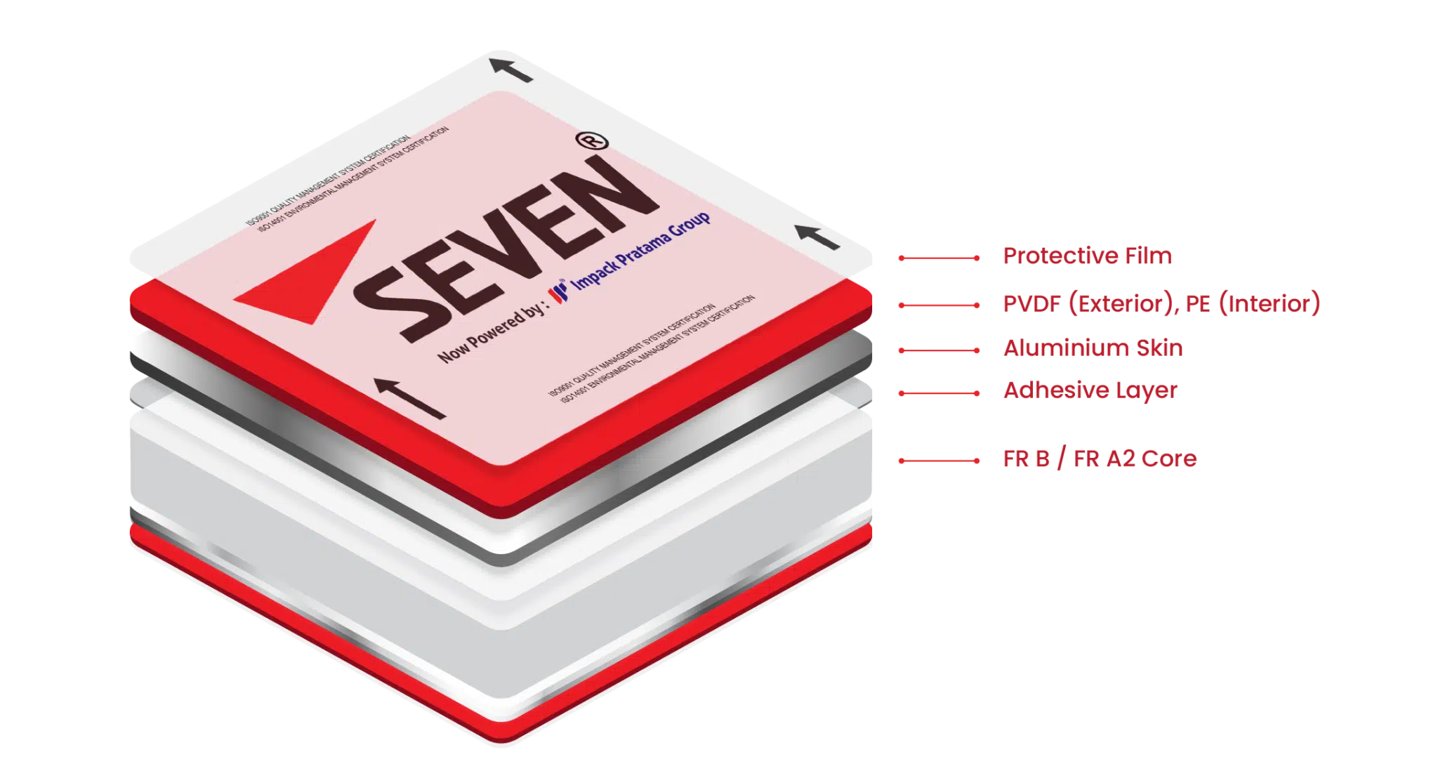 Anatomi ACP SEVEN